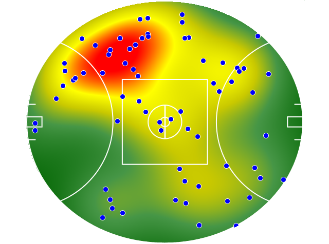 Richmond heatmap