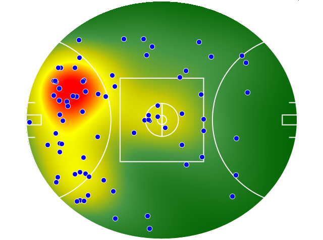 Adelaide Crows heatmap