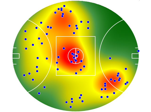 Adelaide Crows heatmap
