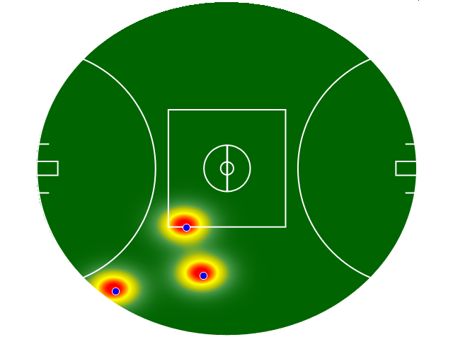 Heatmap Q1