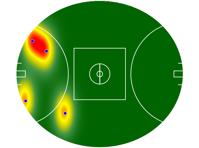 Heatmap Q2