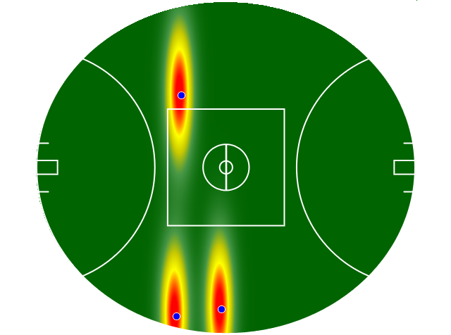 Heatmap Q2