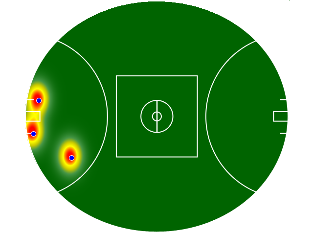 Heatmap Q1