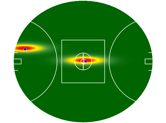 Heatmap Q1