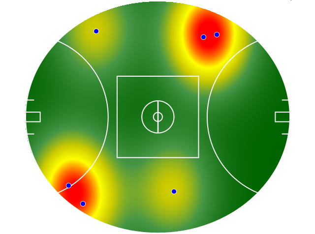 Heatmap Q2