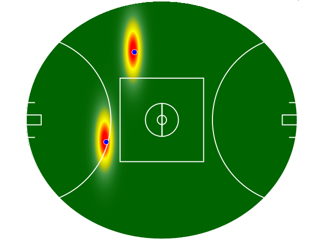 Heatmap Q3