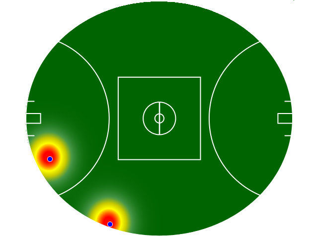 Heatmap Q3