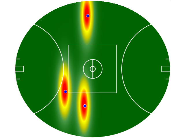 Heatmap Q3