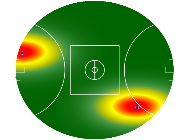 Heatmap Q2