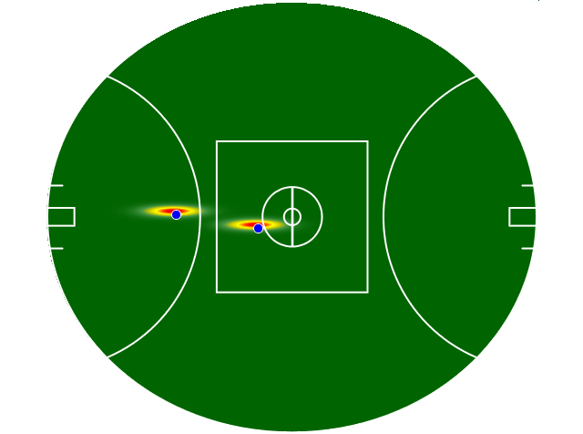 Heatmap Q1