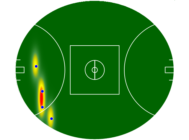 Heatmap Q1