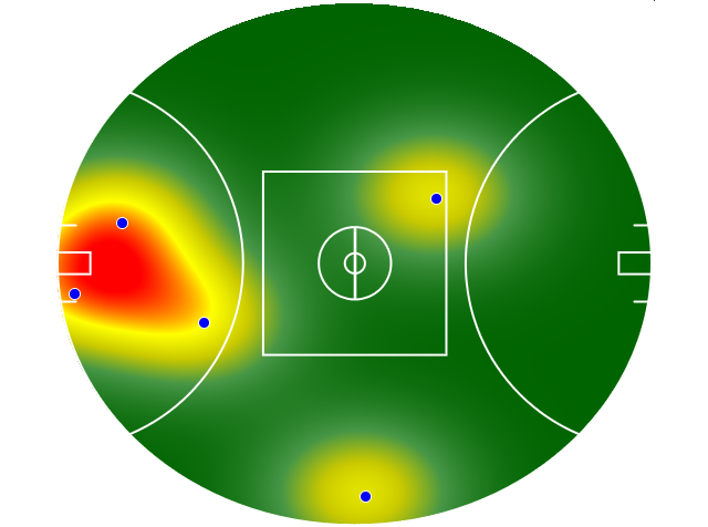 Heatmap Q3