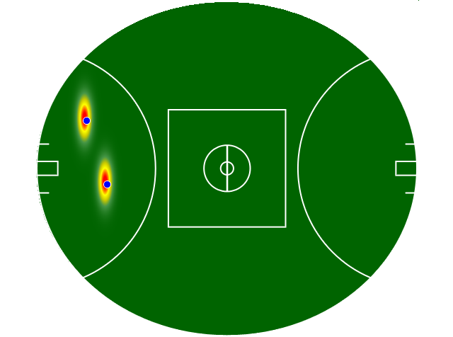 Heatmap Q3