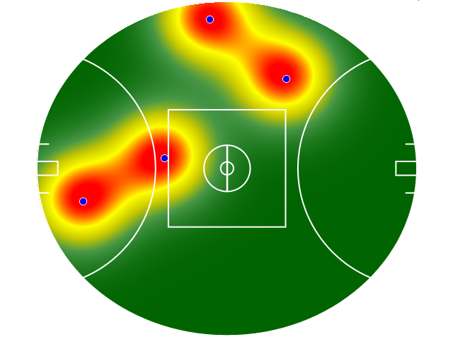 Heatmap Q1
