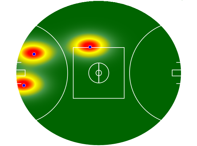 Heatmap Q1