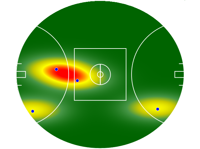 Heatmap Q2