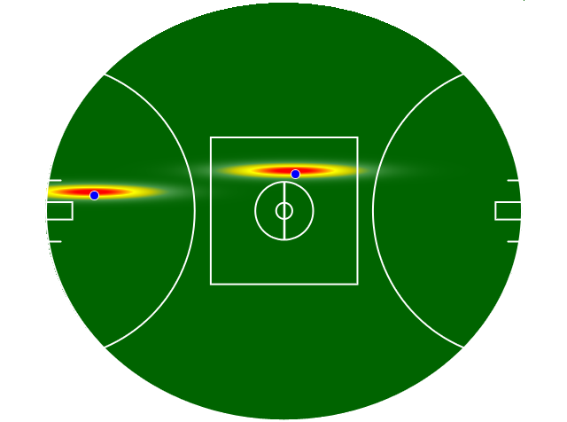 Heatmap Q1