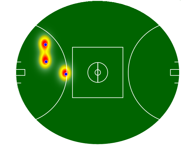 Heatmap Q1
