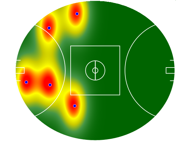 Heatmap Q3