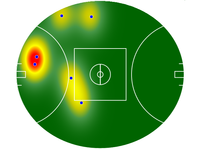 Heatmap Q3