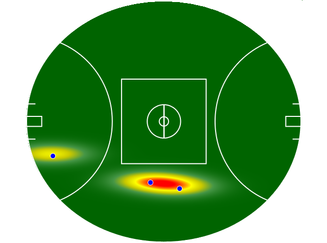 Heatmap Q1