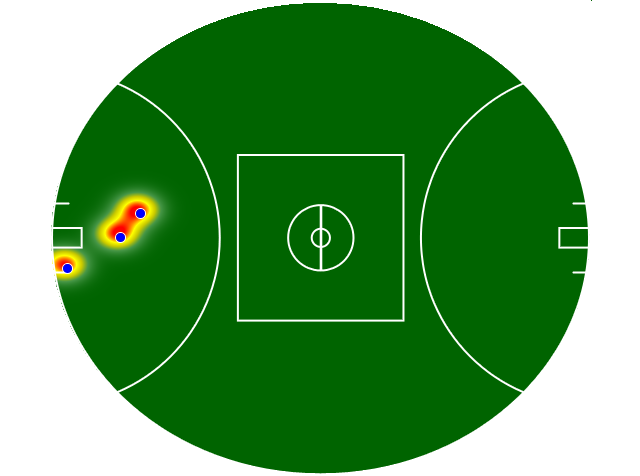 Heatmap Q4