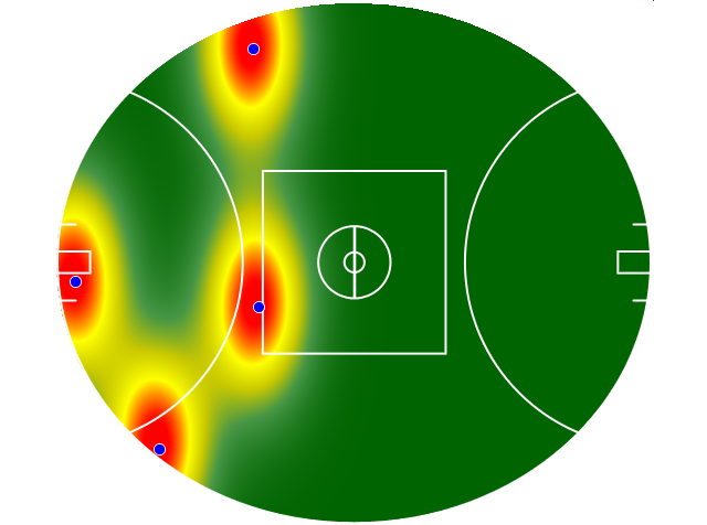 Heatmap Q1