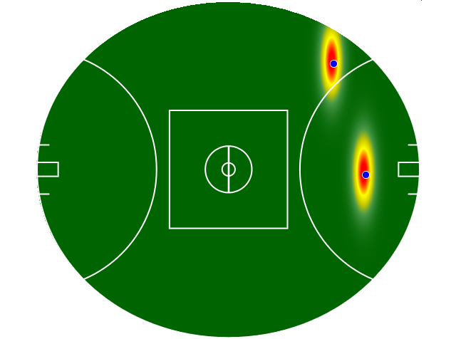 Heatmap Q4
