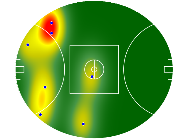 Heatmap Q3