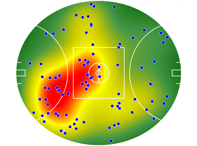 Brisbane Lions heatmap