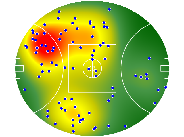 St Kilda heatmap