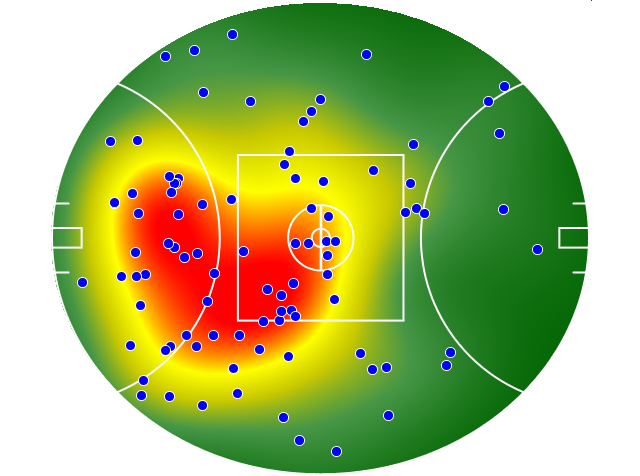 Brisbane Lions heatmap