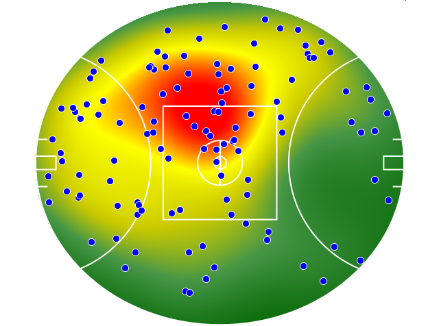 Port Adelaide heatmap
