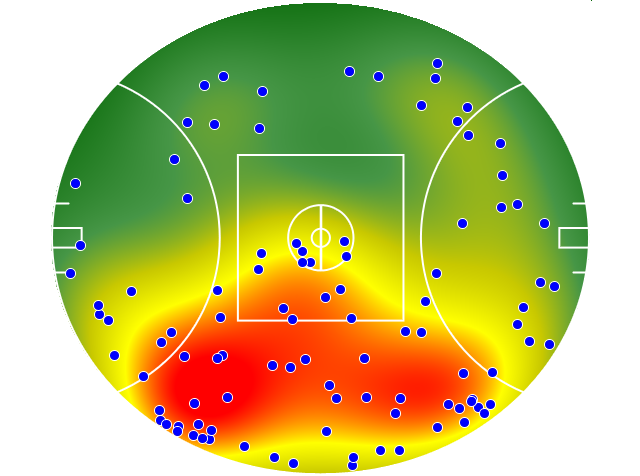 Fremantle heatmap