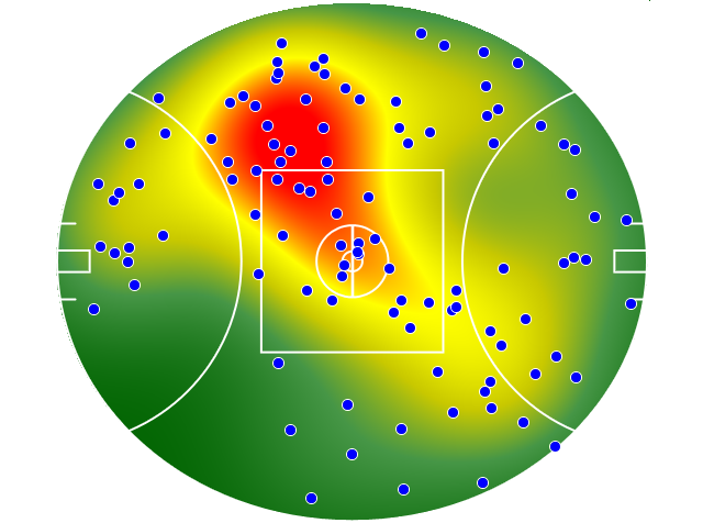 Port Adelaide heatmap