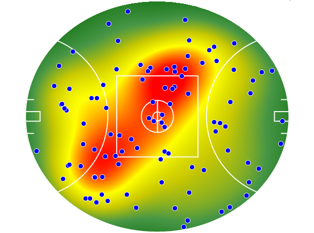 Port Adelaide heatmap