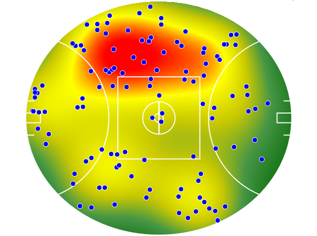 Port Adelaide heatmap