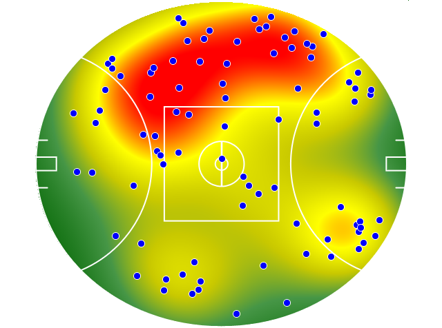 Gold Coast Suns heatmap