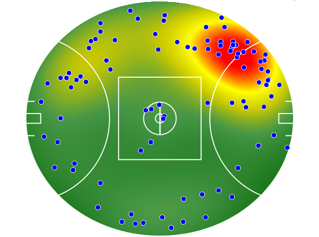 Gold Coast Suns heatmap