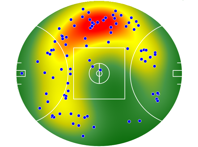 Gold Coast Suns heatmap