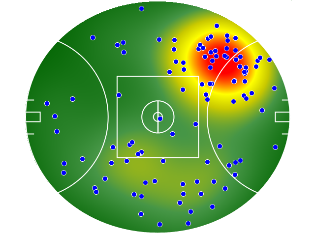 Gold Coast Suns heatmap