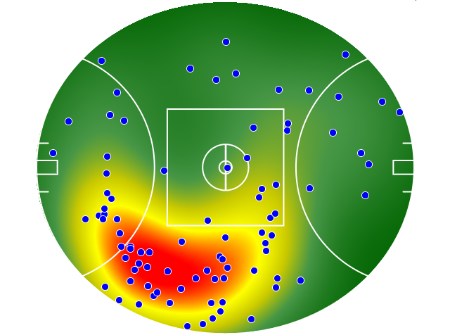 Collingwood heatmap