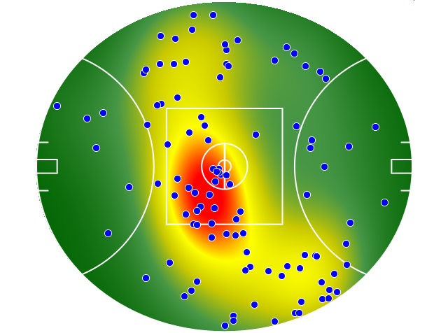 Hawthorn heatmap