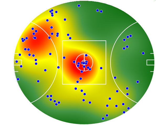 Collingwood heatmap