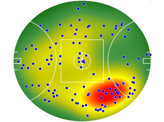 Hawthorn heatmap