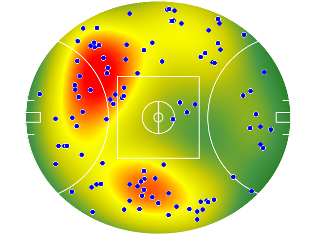 Collingwood heatmap