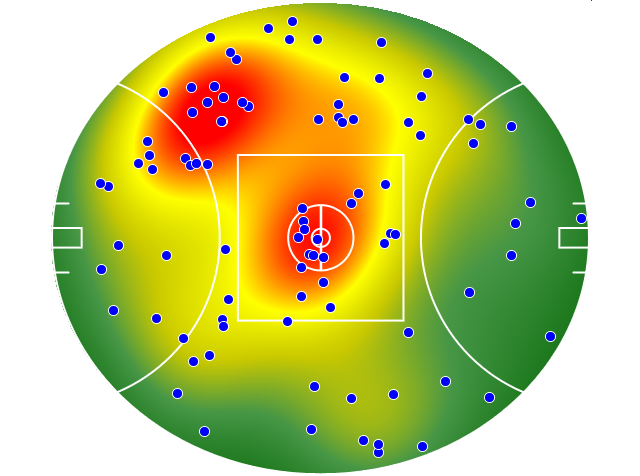 Hawthorn heatmap