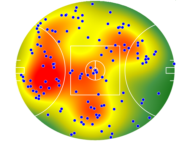GWS Giants heatmap