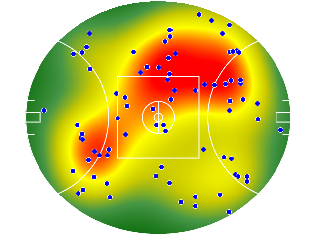 Western Bulldogs heatmap