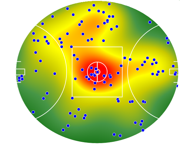 GWS Giants heatmap